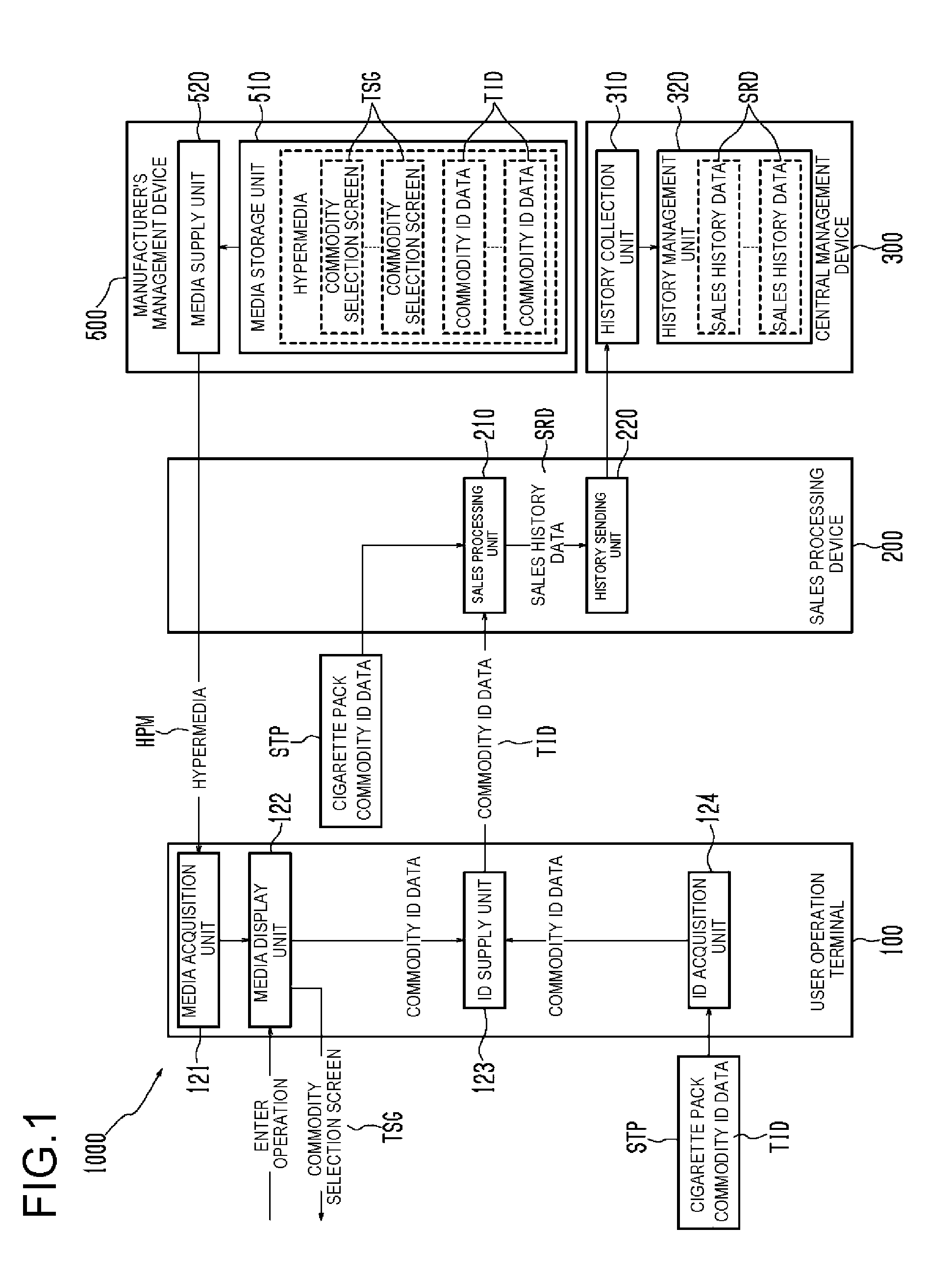 Franchise add-on system, user operation terminal and manufacturer's management device used therefor, and computer program used therefor