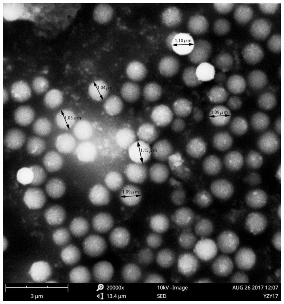 A (r-nh  <sub>3</sub> )  <sub>n</sub>  <sup>n+</sup> x  <sup>n-</sup> Method for preparing monodisperse mf microspheres by catalysis