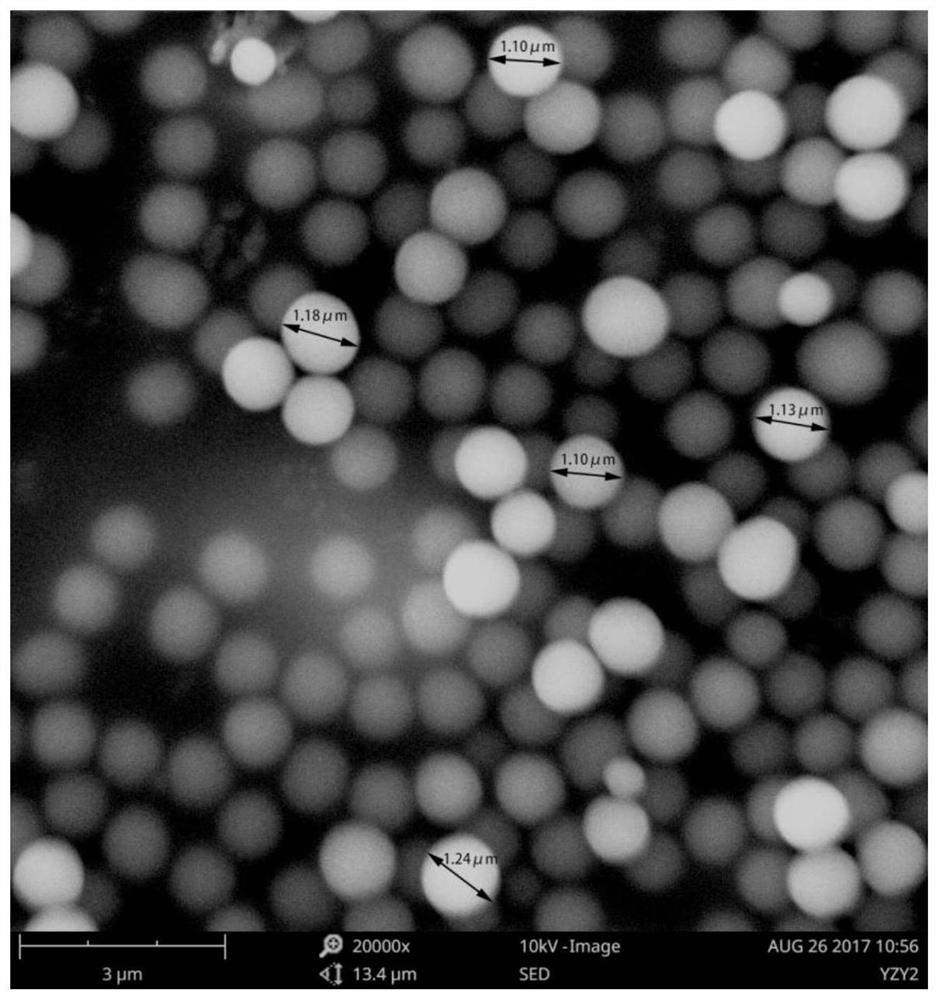 A (r-nh  <sub>3</sub> )  <sub>n</sub>  <sup>n+</sup> x  <sup>n-</sup> Method for preparing monodisperse mf microspheres by catalysis