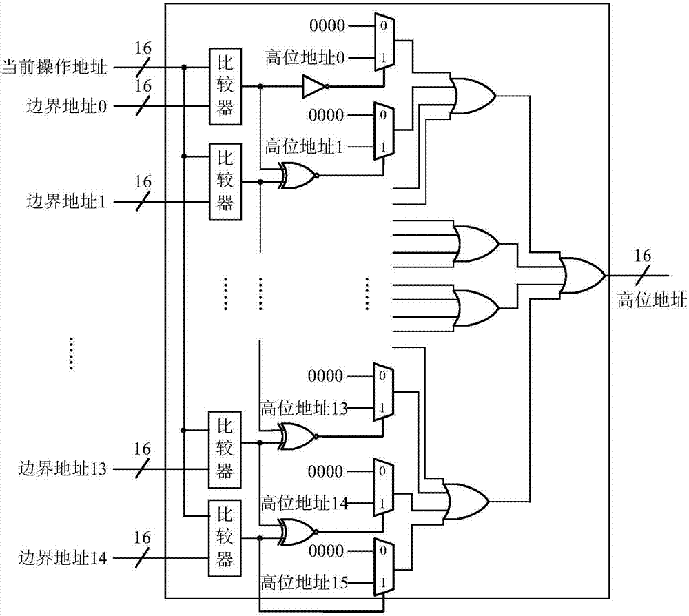 Bridge circuit for EMIF interface and AHB/APB time series and control method of bridge circuit