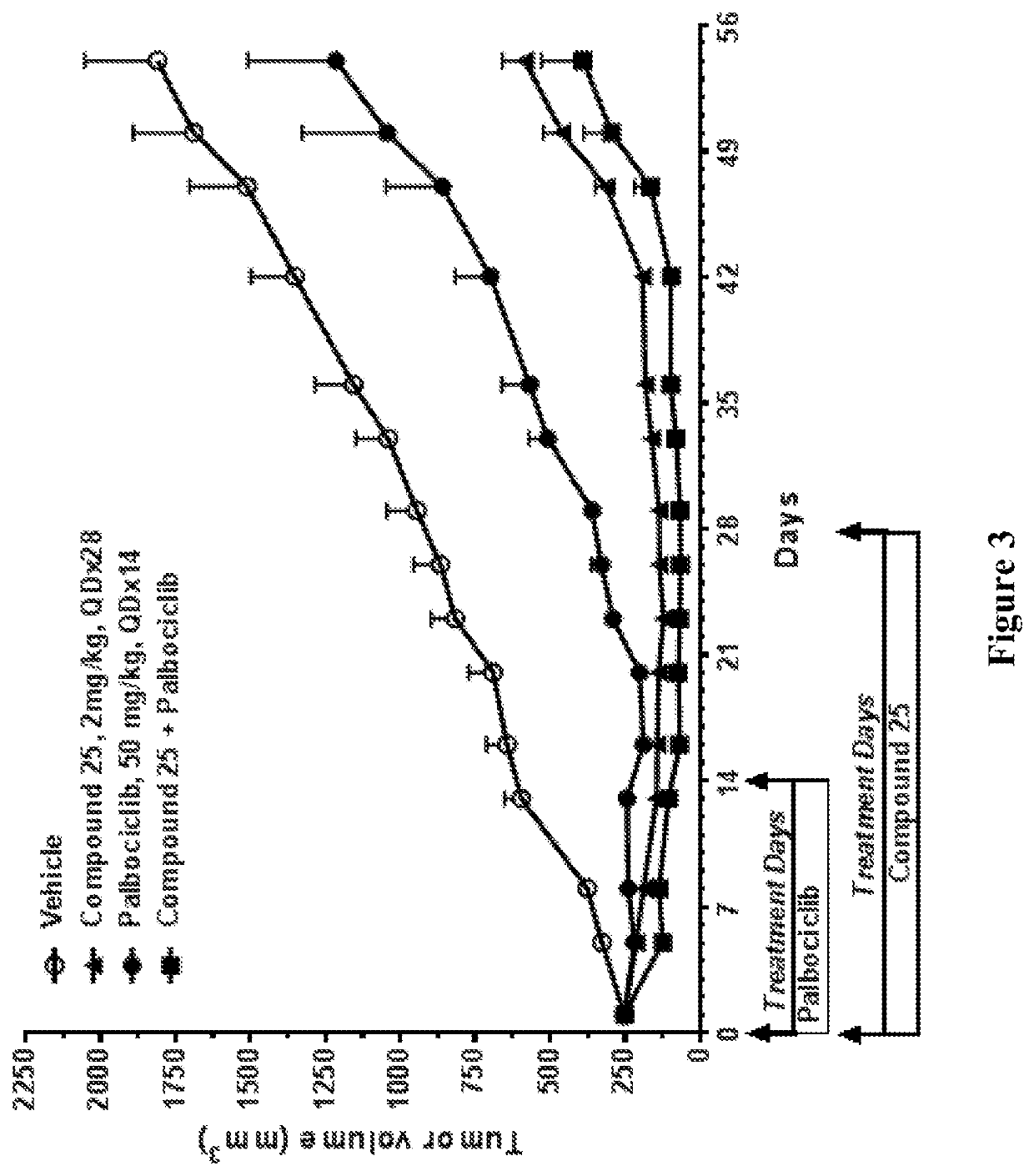 Selective estrogen receptor degraders and uses thereof