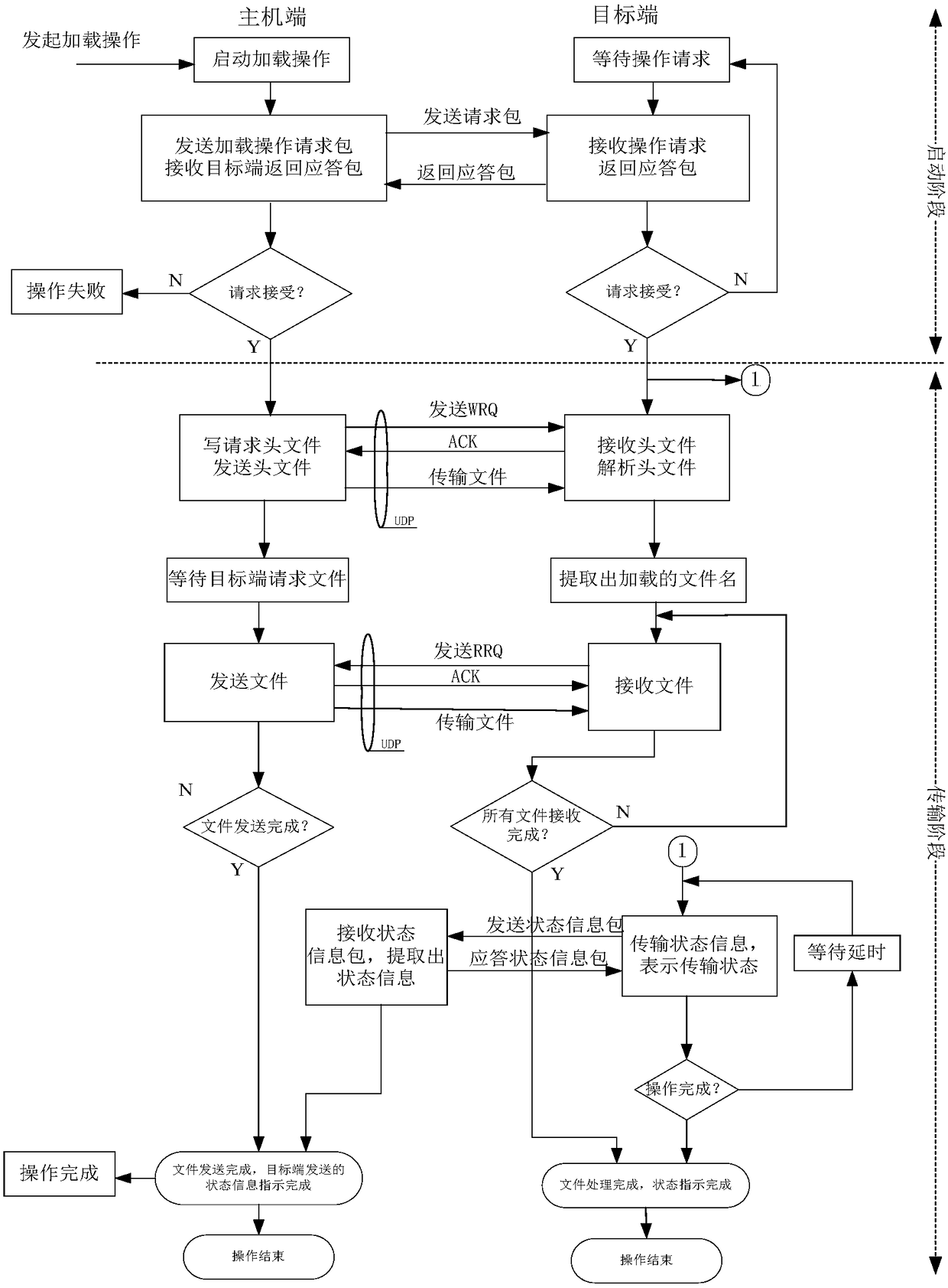 IMA system data loading architecture and loading method