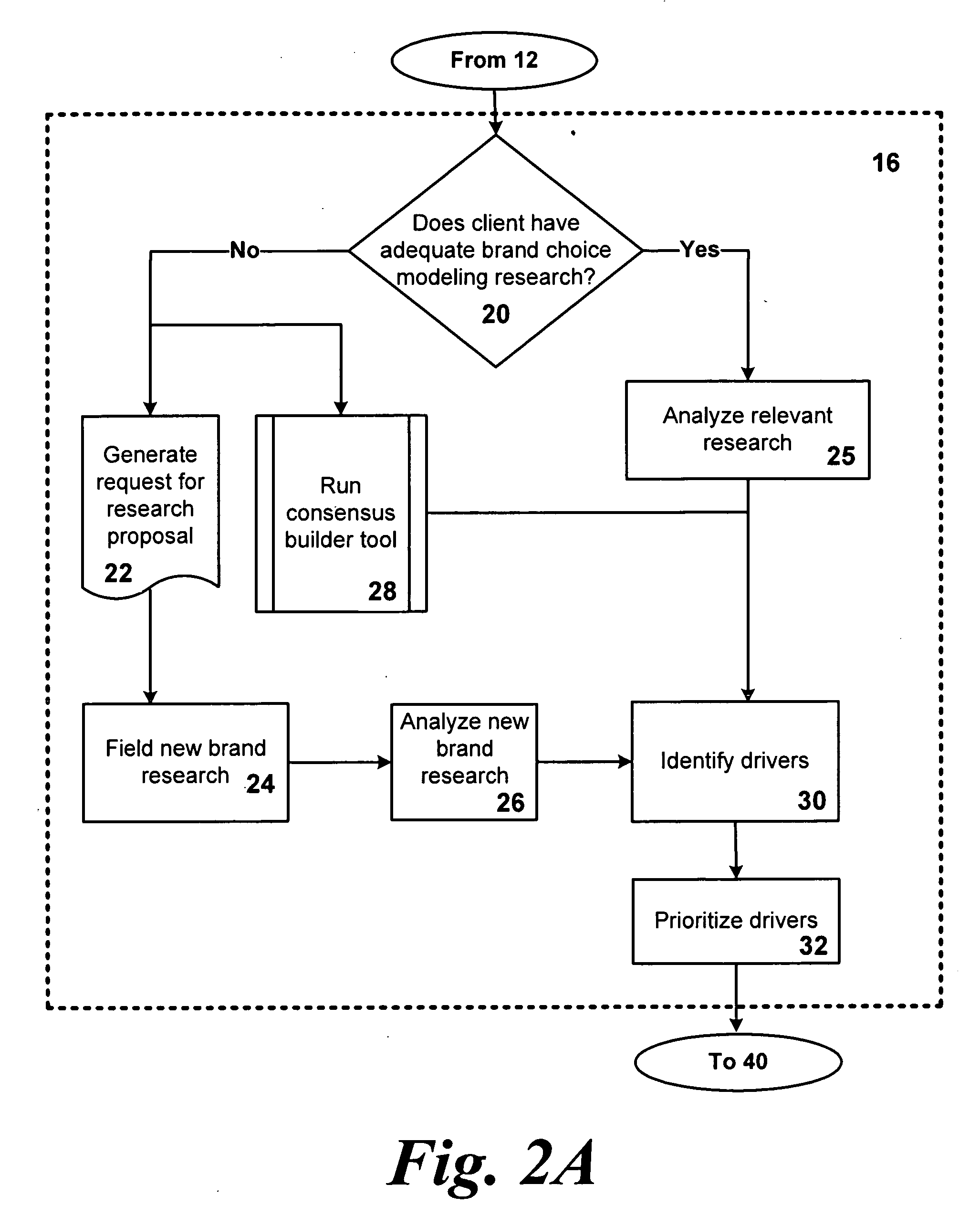 System and method for optimizing product development portfolios and aligning product, brand, and information technology strategies