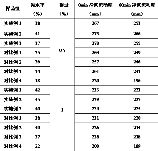 Modified cassava starch-polycarboxylic acid composite water reducing agent