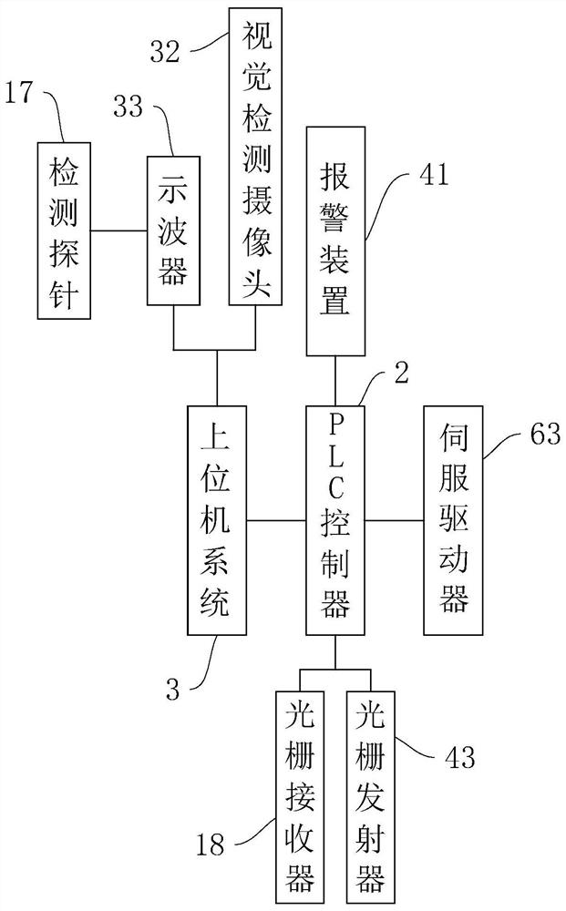 Intelligent charger detection system and its charging detection method