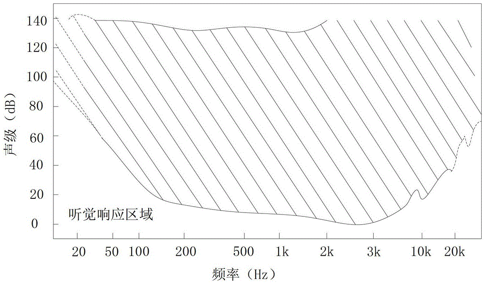 Volume adjustment method and device