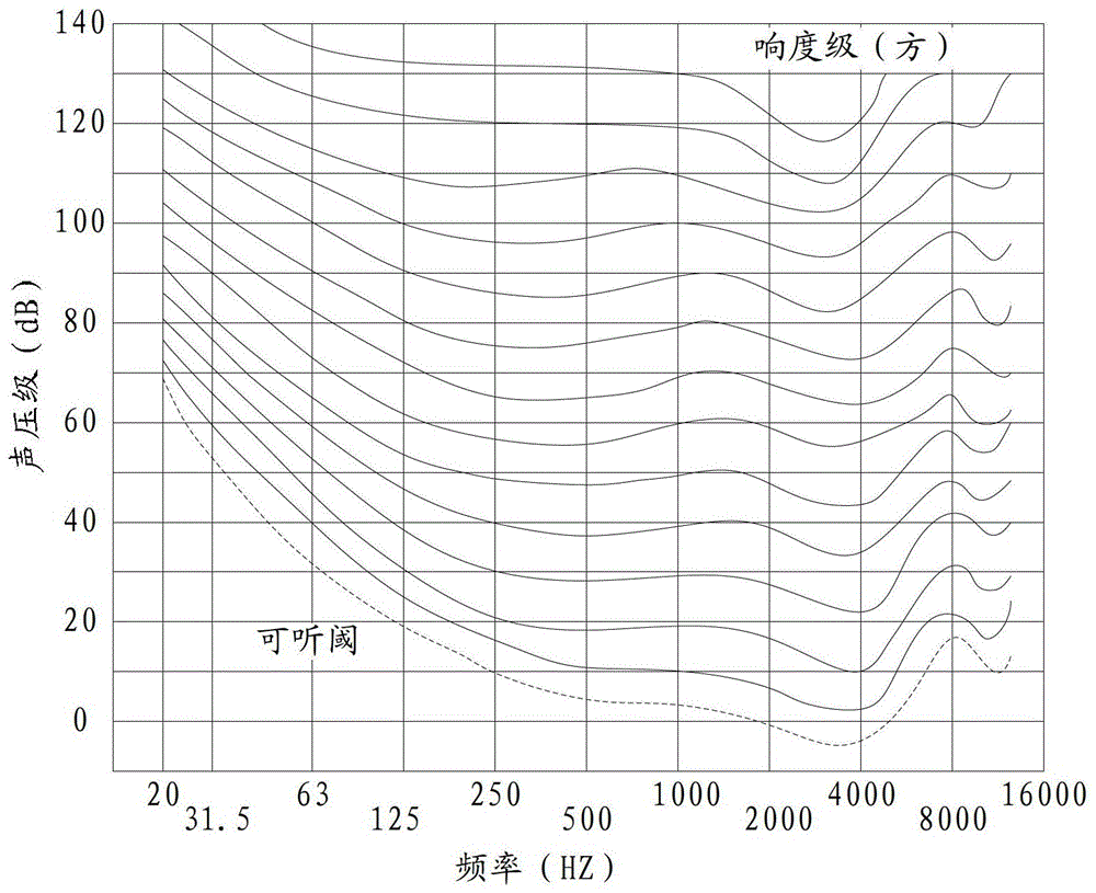 Volume adjustment method and device