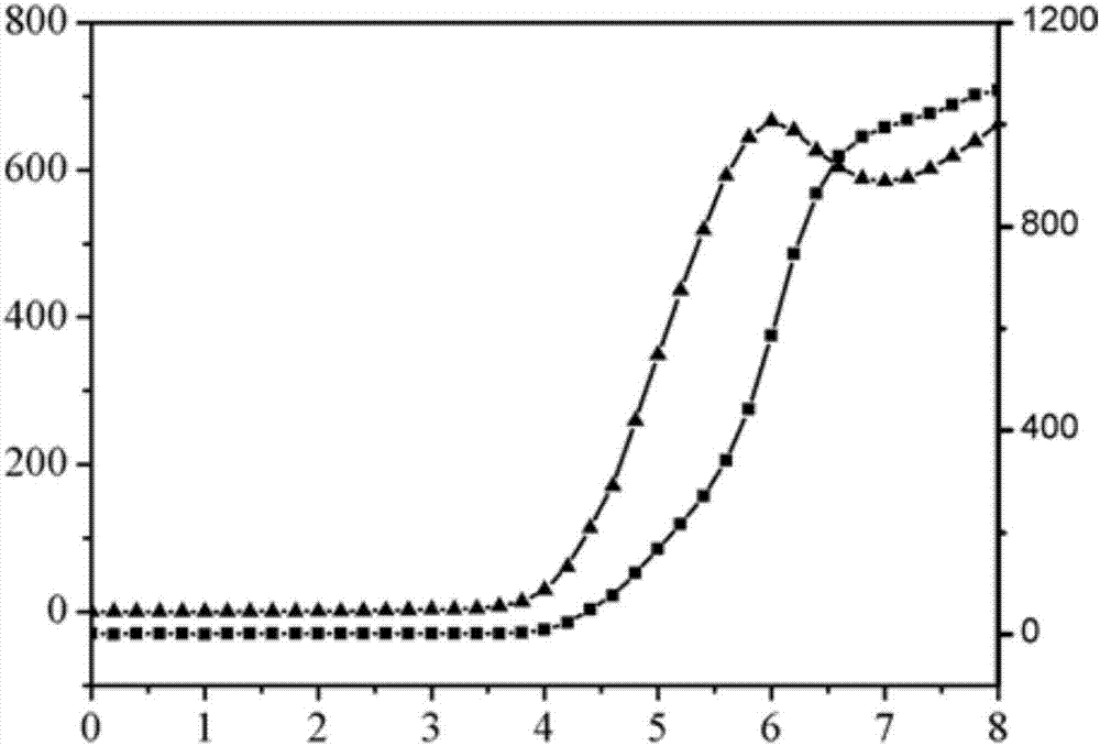 Manufacturing method of luminescent device, luminescent device, and display device