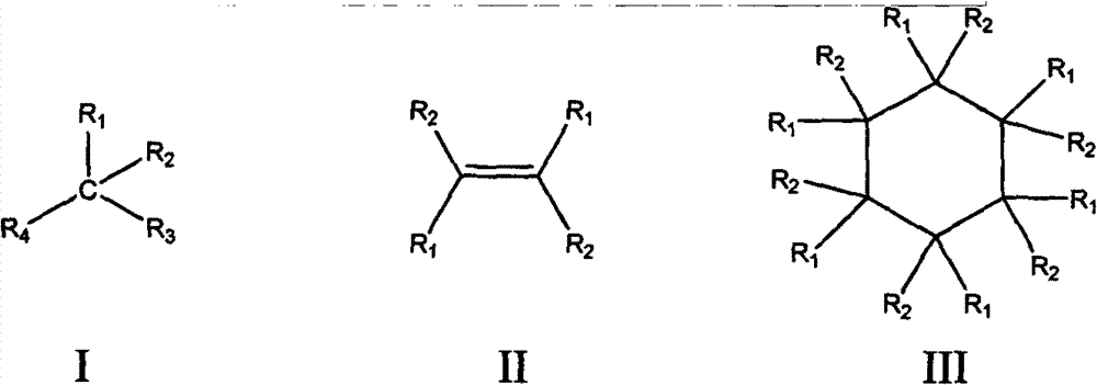 Preparation method of green and efficient unsaturated carbon-based material