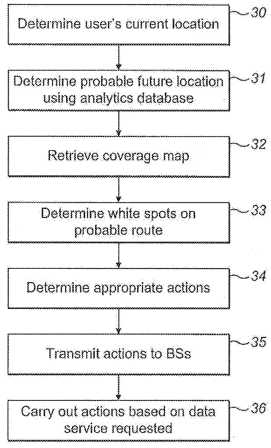 A method and system of providing data service according to a user's future location