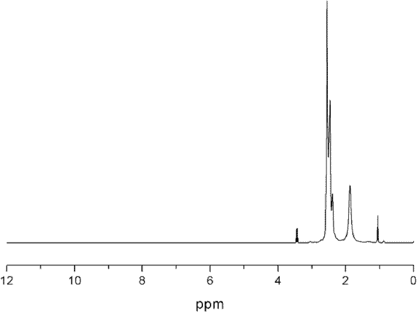 Polyethylenimine-aliphatic polyester graft polymer as well as preparation method and nanometer particle thereof