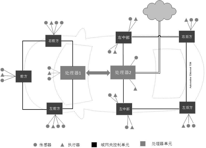 A control software implementation architecture of block gateway electronic control unit