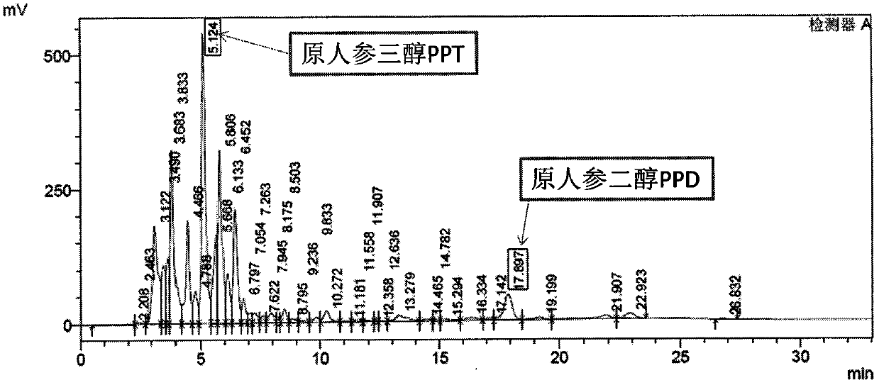 Glossy ganoderma fermentation filtrate by using panax ginseng as culture mediums and application of glossy ganoderma fermentation filtrate to cosmetics