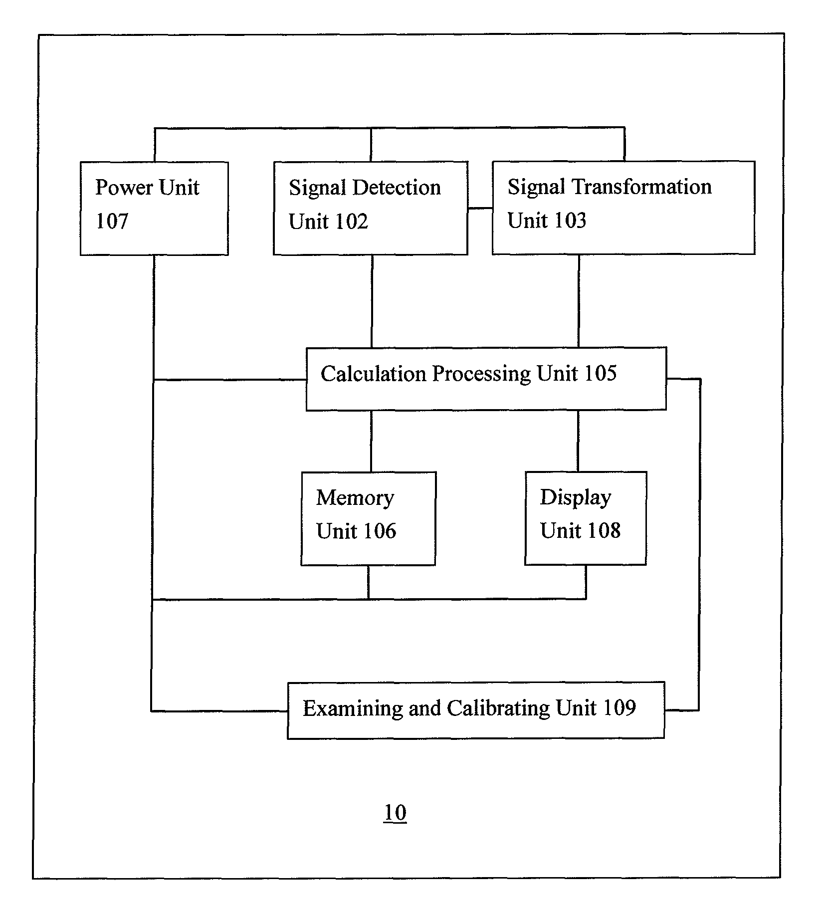 Blood pressure measuring device and system with automatic self-examination and self-calibration functions