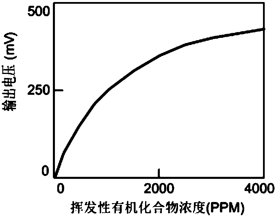 A photoionization detector system