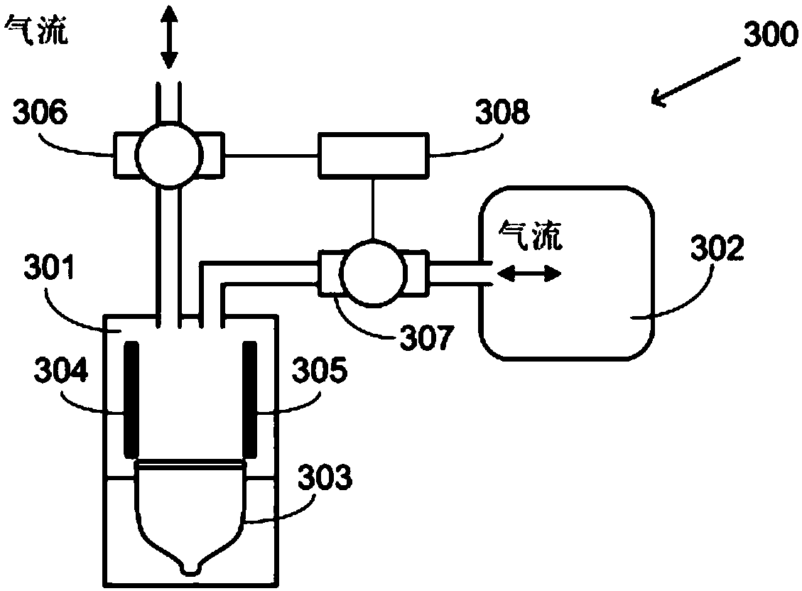 A photoionization detector system