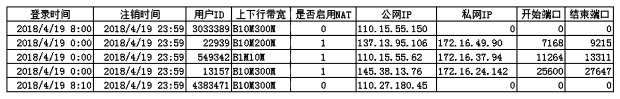 Method and apparatus for generating user portrait