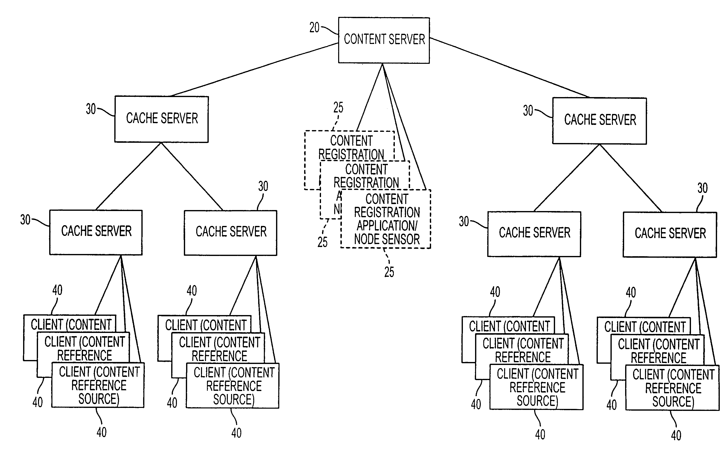 Server and connecting destination server switch control method