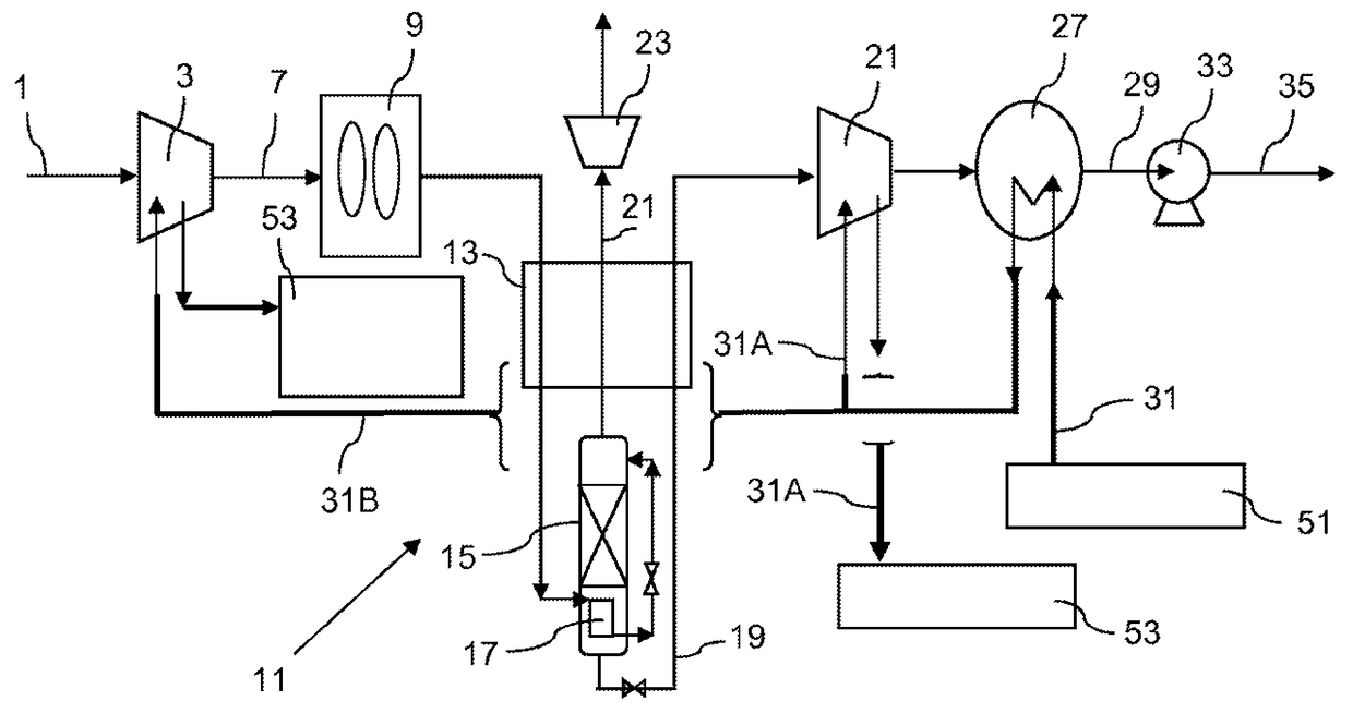 Method and device for condensing a carbon dioxide-rich gas stream