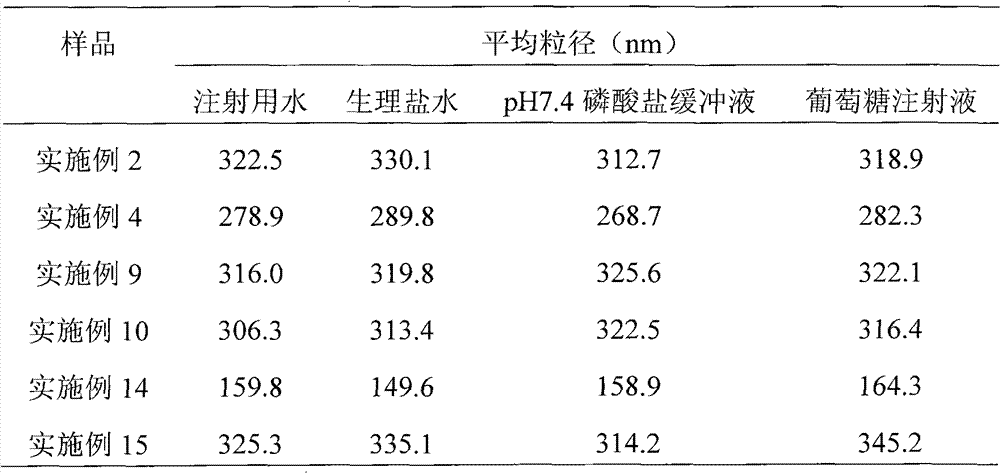 Paclitaxel alhumin submicron for injection and preparation method thereof