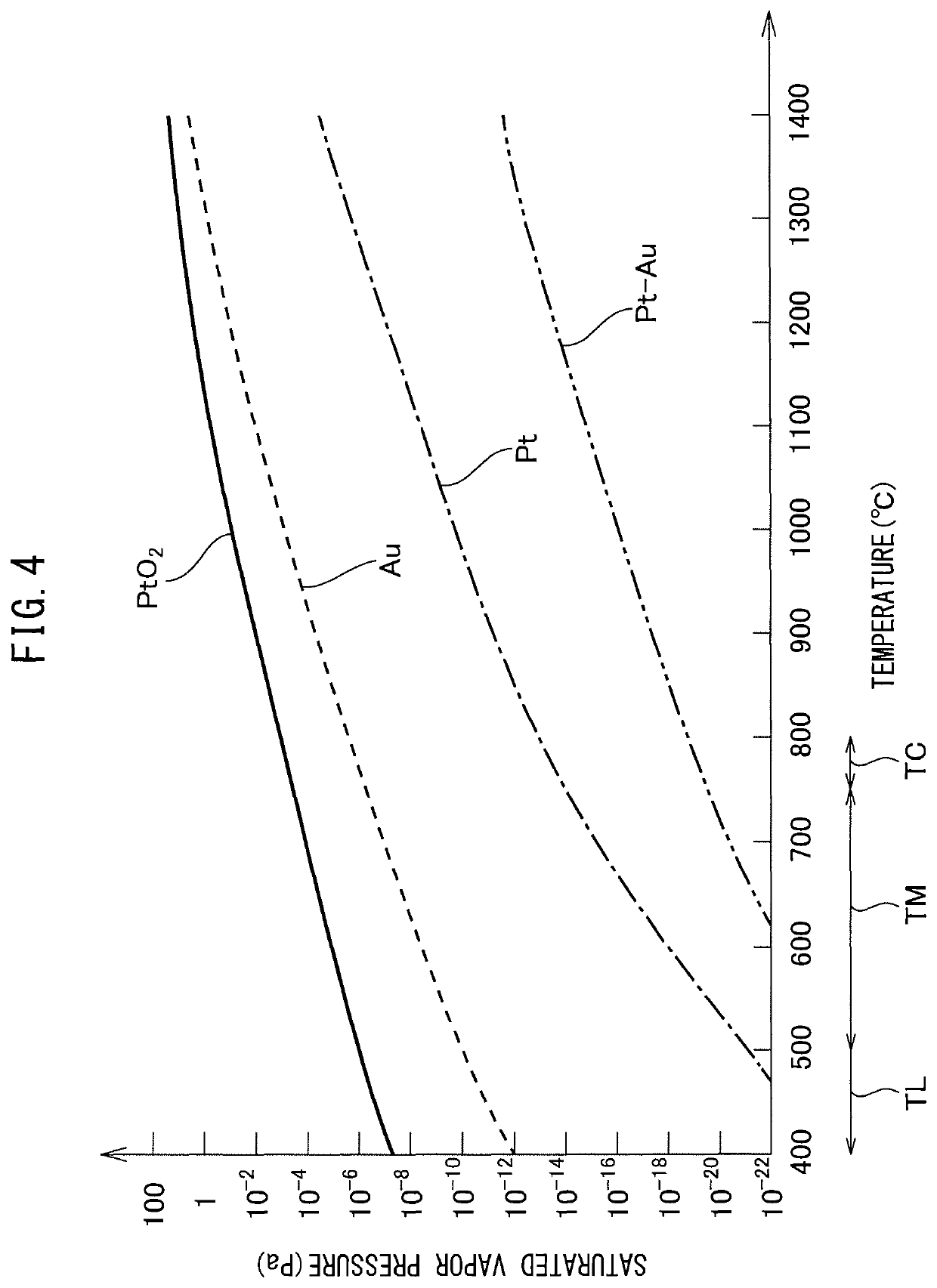 Control device of nitrogen oxide sensor