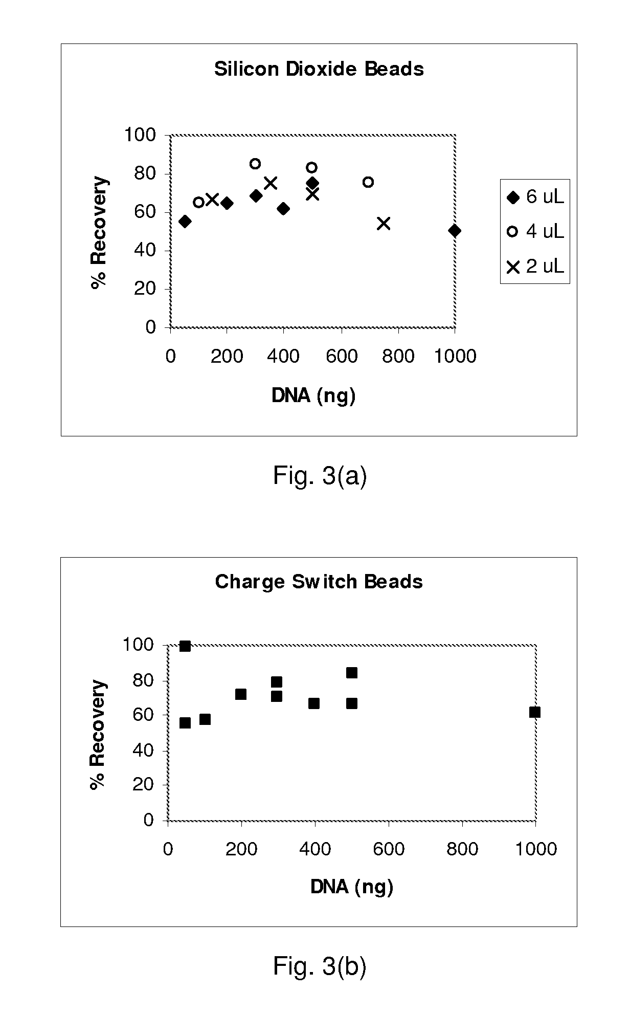 Automated sample-to-microarray system