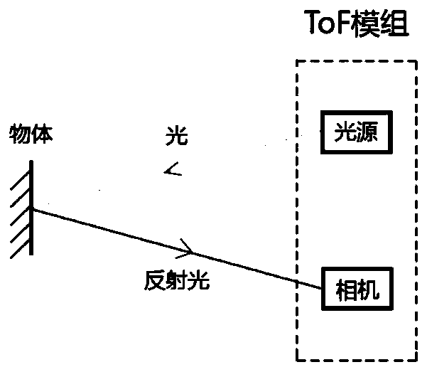 Installing method for TOF module for robot