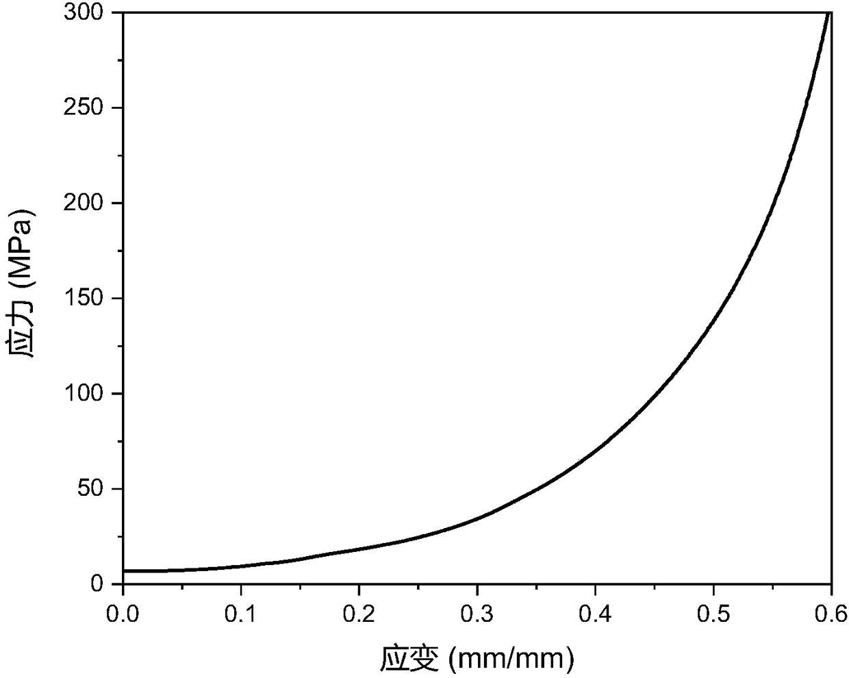 Borosilicate bioglass/polyvinyl alcohol hybrid hydrogel preparation method and application