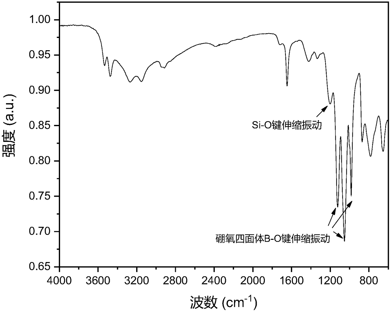 Borosilicate bioglass/polyvinyl alcohol hybrid hydrogel preparation method and application