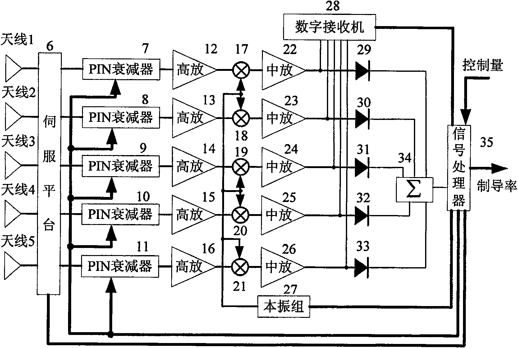 Tracking apparatus for warning radar major-minor petal and tracing method thereof