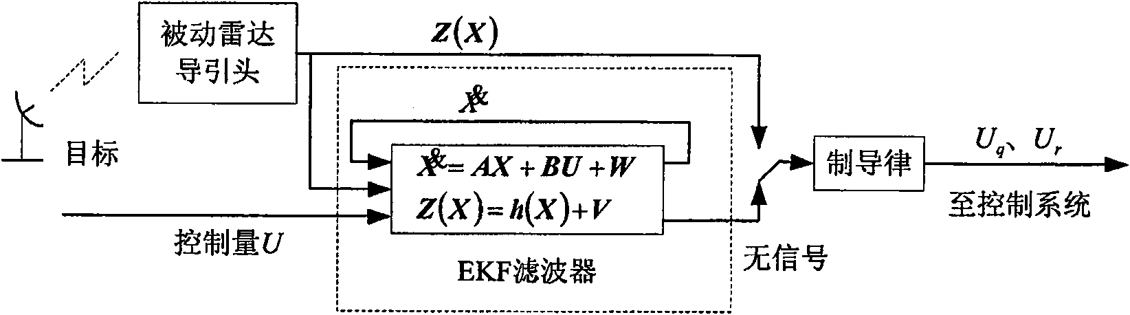 Tracking apparatus for warning radar major-minor petal and tracing method thereof