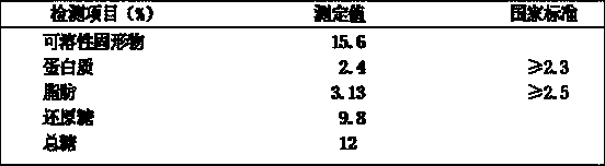 Preparation method of functional red date modified milk