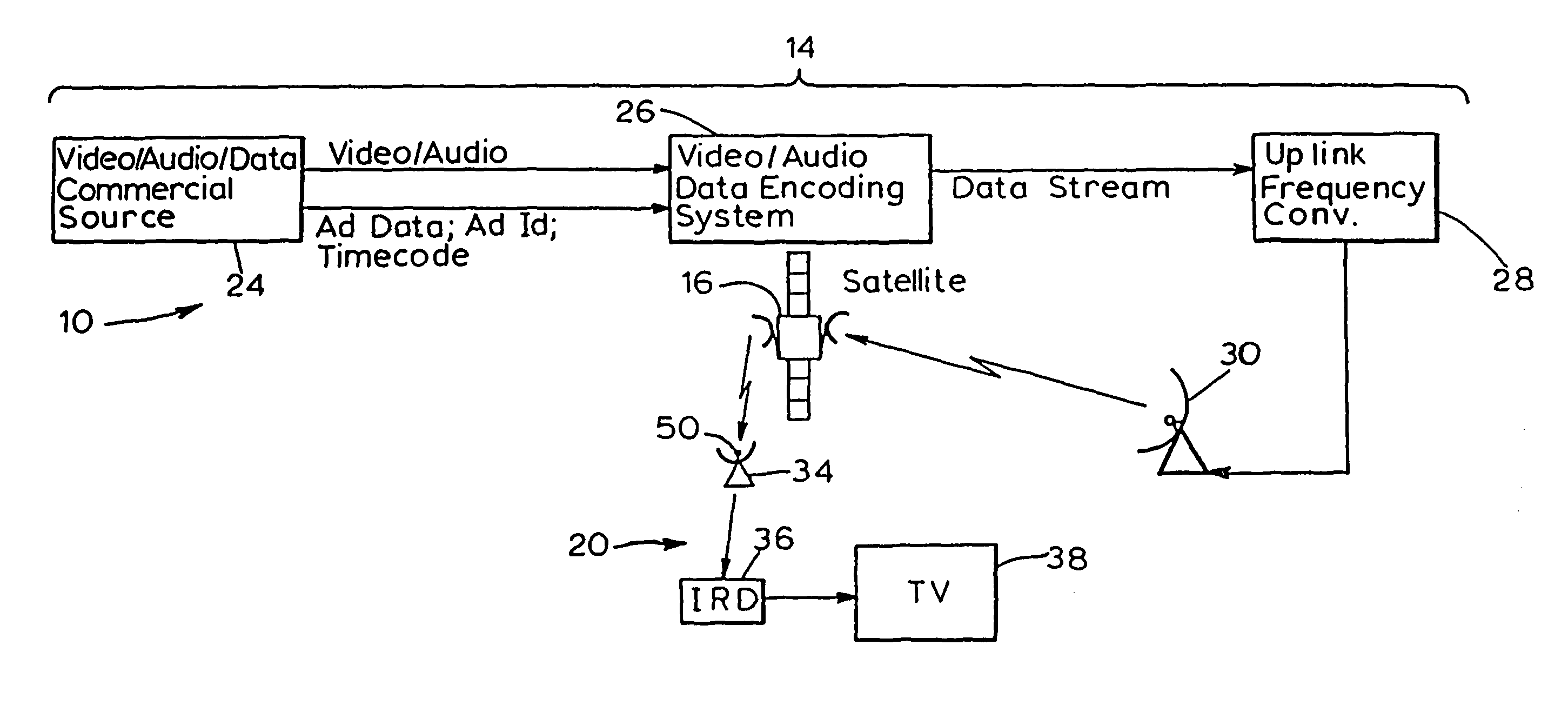 System and method for transmitting, receiving and displaying advertisements