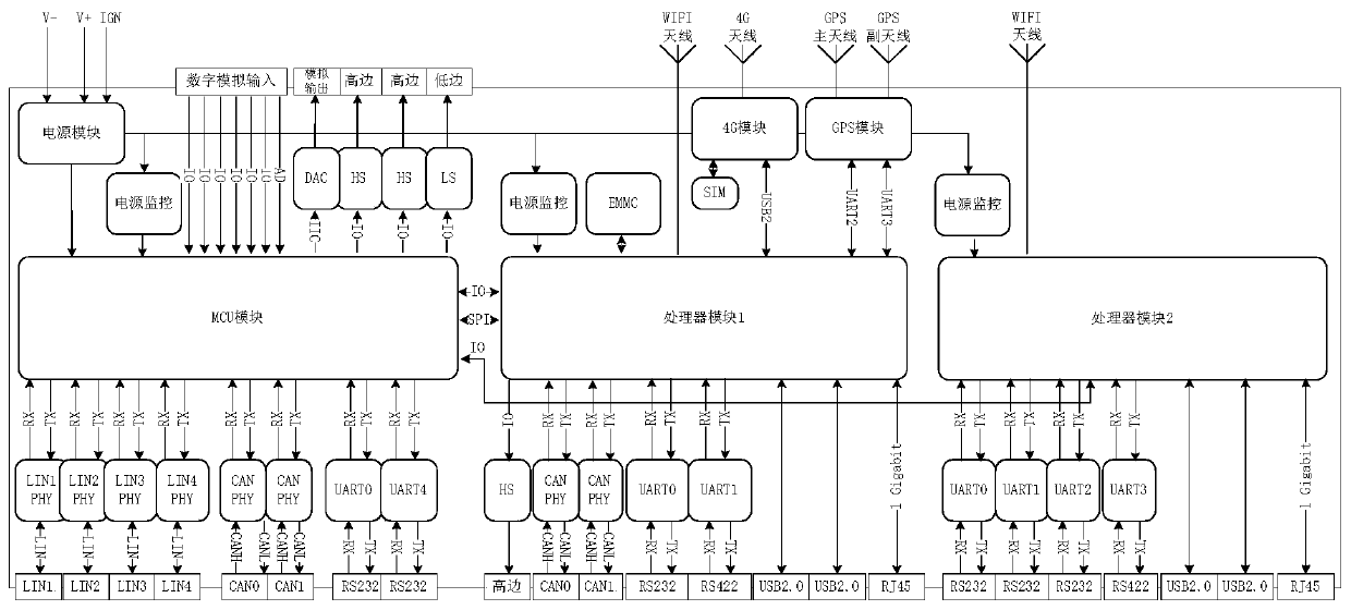 Fault detection method of automatic driving controller and automatic driving controller