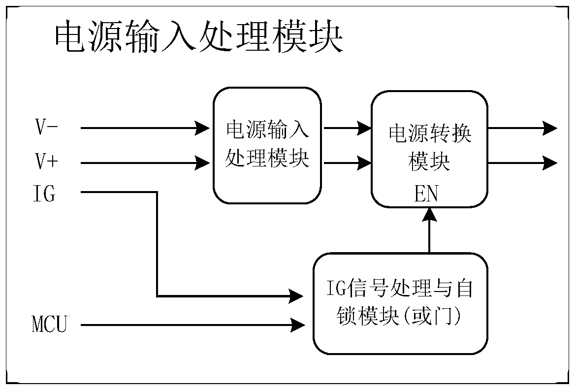 Fault detection method of automatic driving controller and automatic driving controller