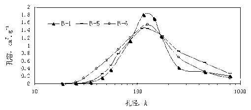 Alumina carrier and its preparation method