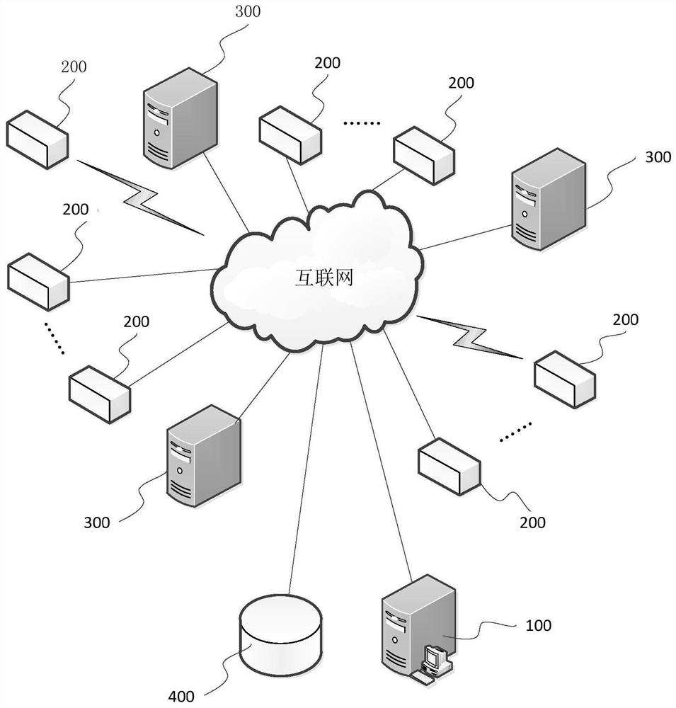 A port scanning method and system based on self-learning path selection