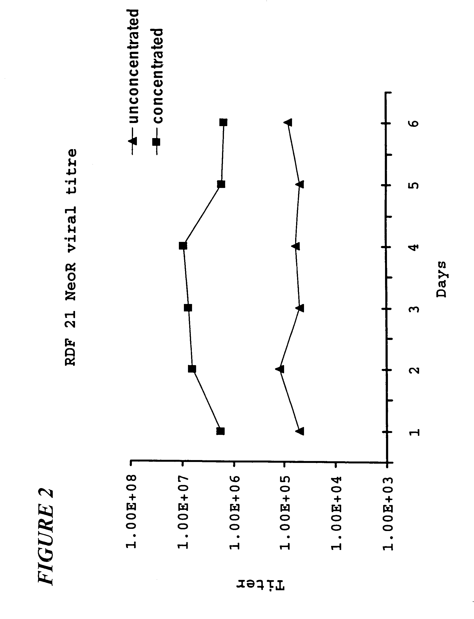 RD114-based retroviral packaging cell line and related compositions and methods