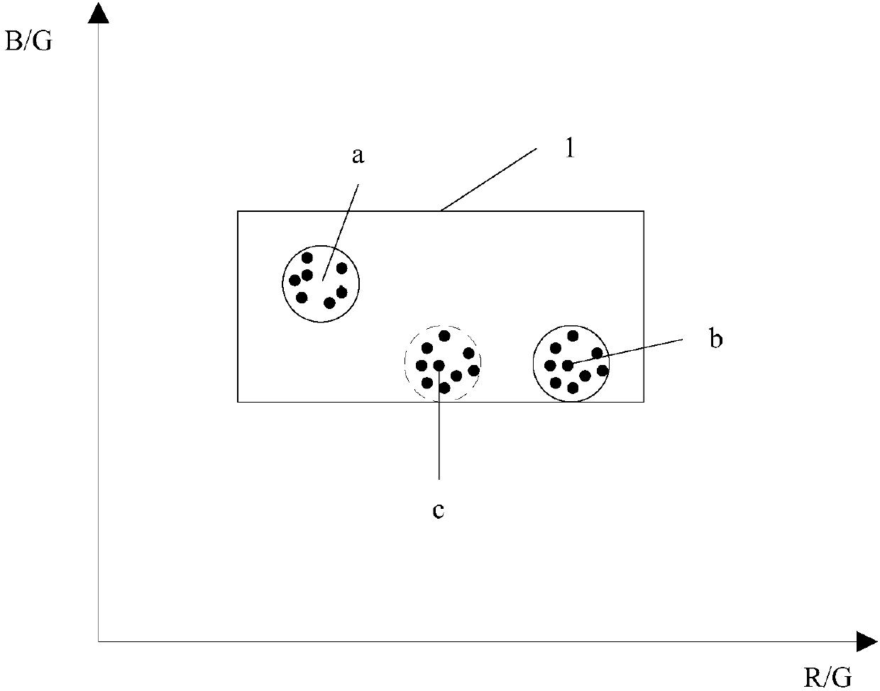 AWB calibration method and device, computer readable storage medium and terminal