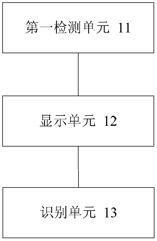 Touch screen interface gesture recognizing method, touch screen interface gesture recognizing device and mobile terminal