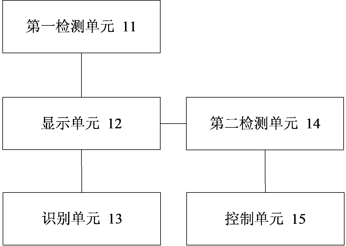 Touch screen interface gesture recognizing method, touch screen interface gesture recognizing device and mobile terminal