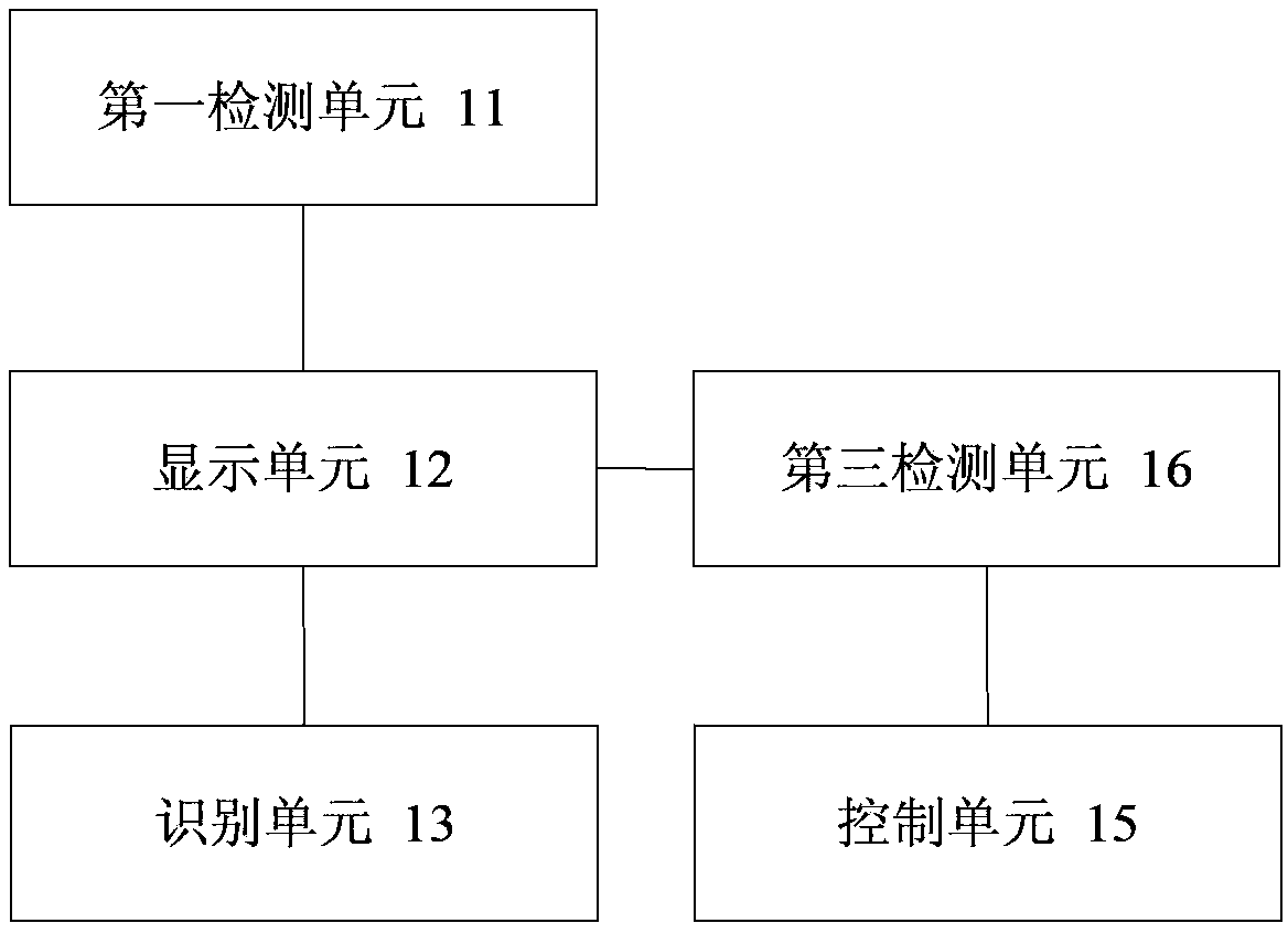 Touch screen interface gesture recognizing method, touch screen interface gesture recognizing device and mobile terminal