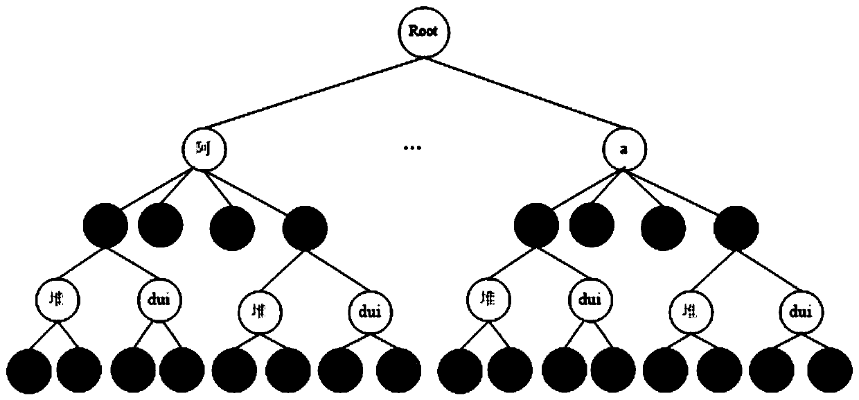 A Sensitive Word Filtering Method Based on Text Content