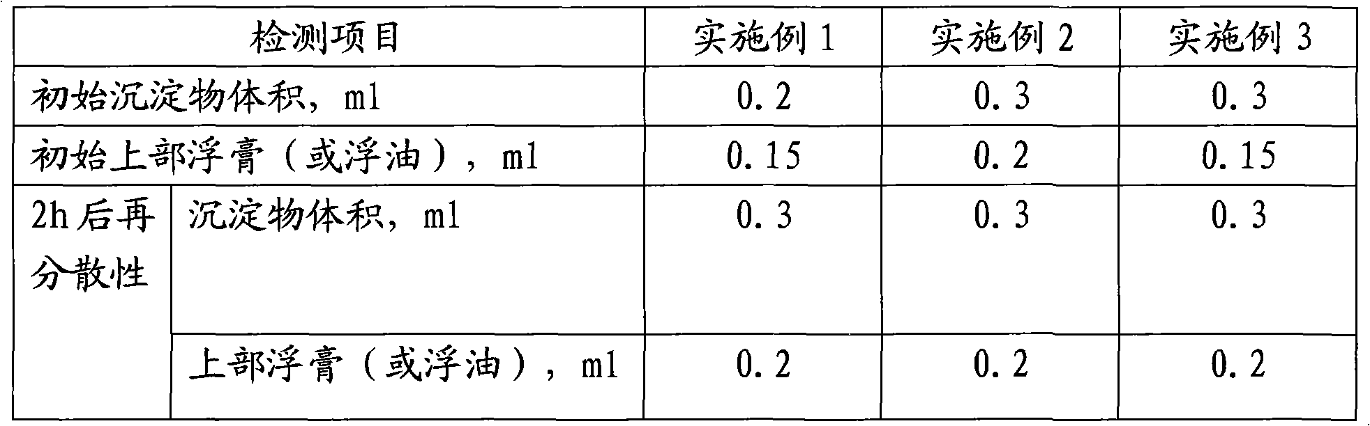 Difenoconazole emulsible powder