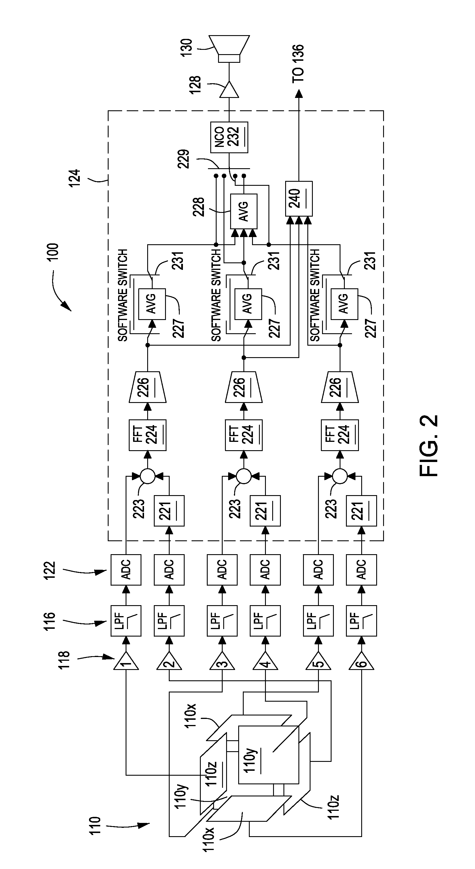 Apparatus and method for monitoring and controlling detection of stray voltage anomalies