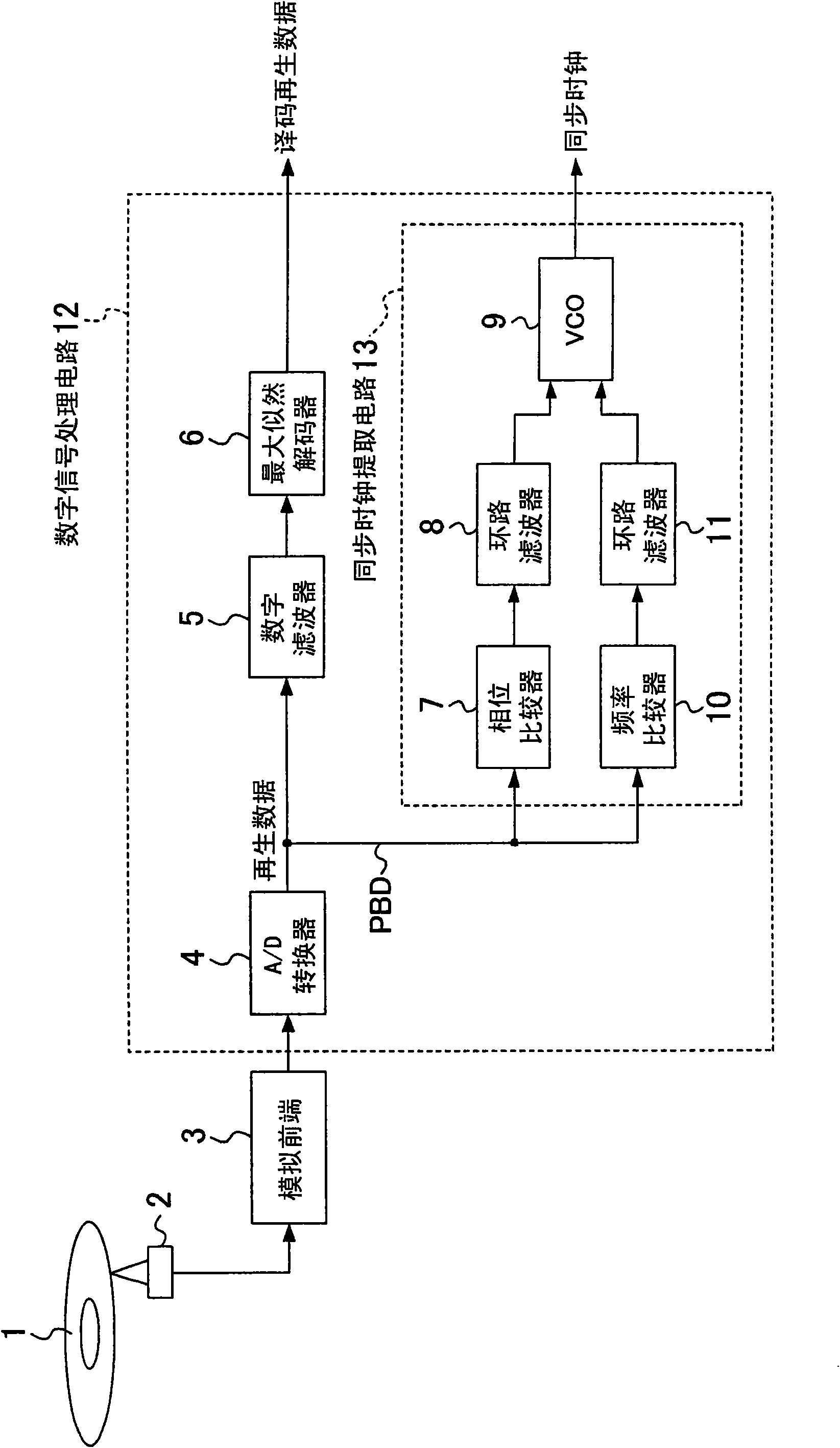 Phase comparator, pll circuit, information regeneration processing apparatus, optical disc regenerating apparatus, and magnetic disc regenerating apparatus