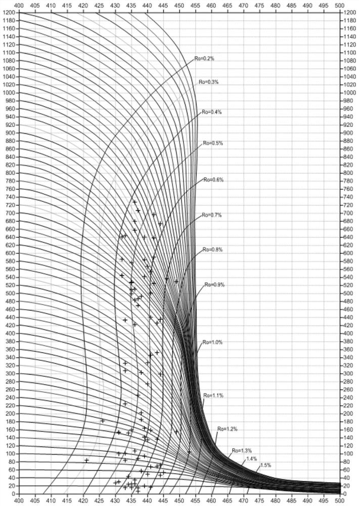 Hydrocarbon expulsion efficiency calculation method and system for hydrocarbon source rock based on pyrolysis parameter diagram format