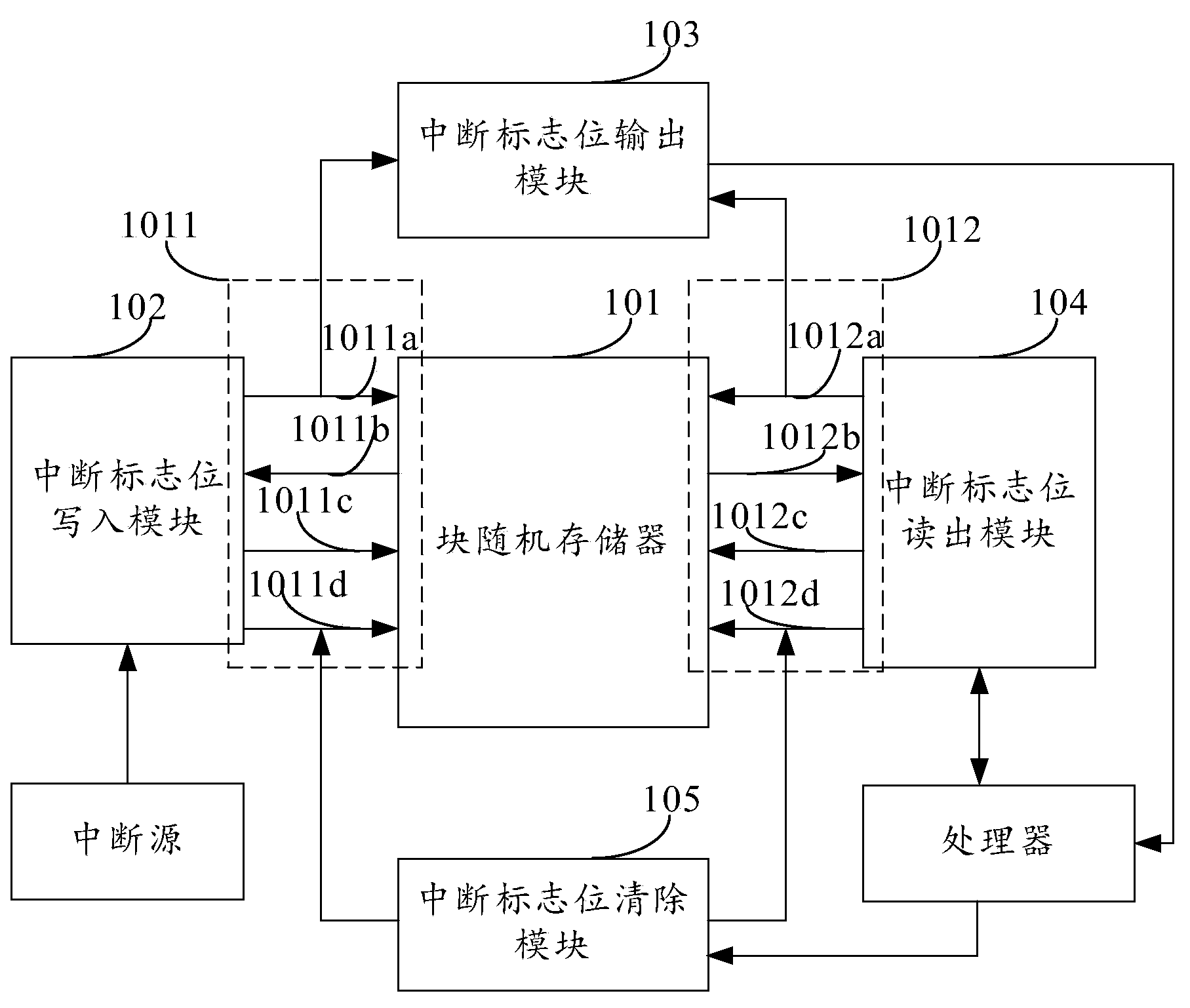 Interrupt processing device and method