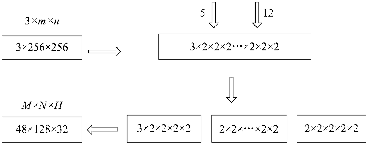 Image encryption method based on heterogeneous chaos and keccak hash function