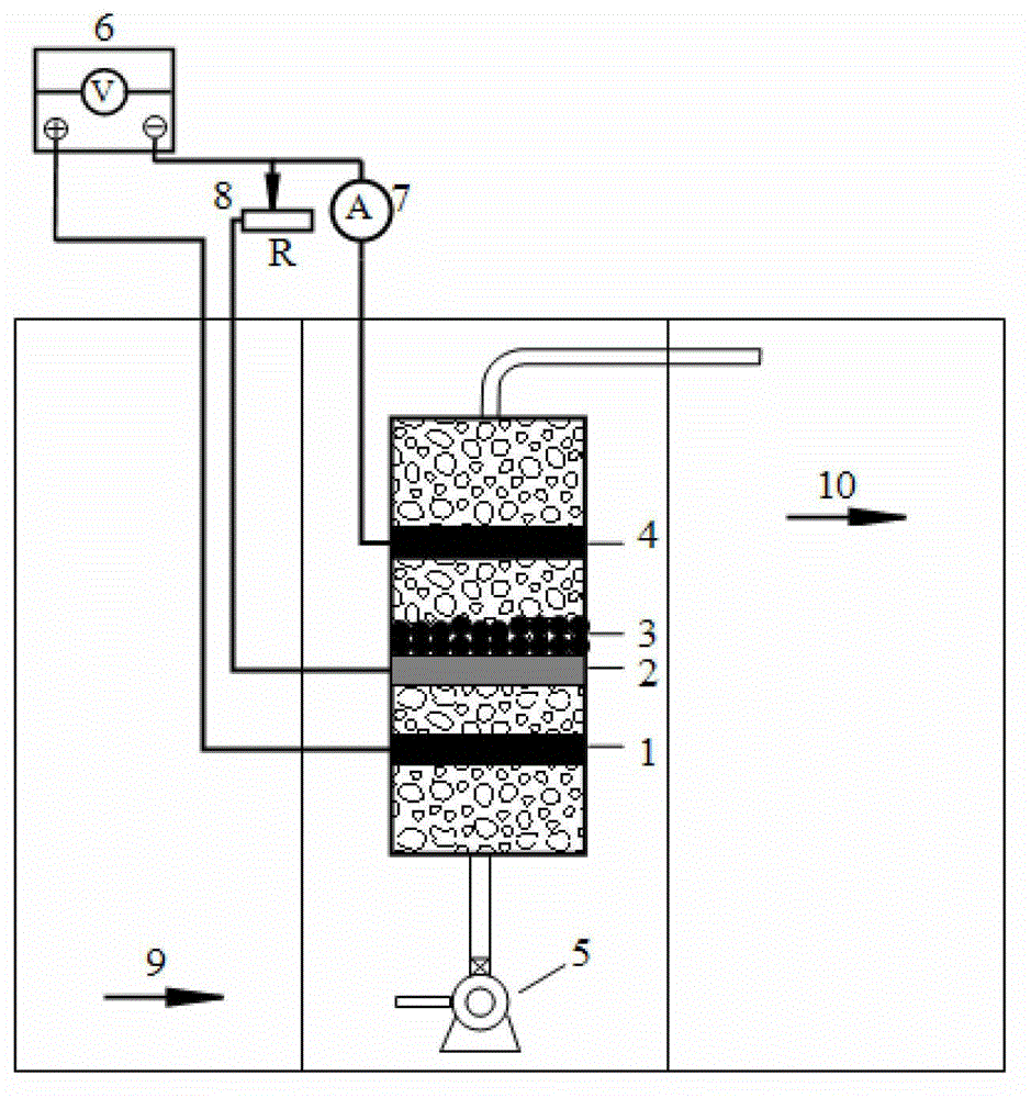 Groundwater remediation method by Electro-Fenton reaction using iron cathode